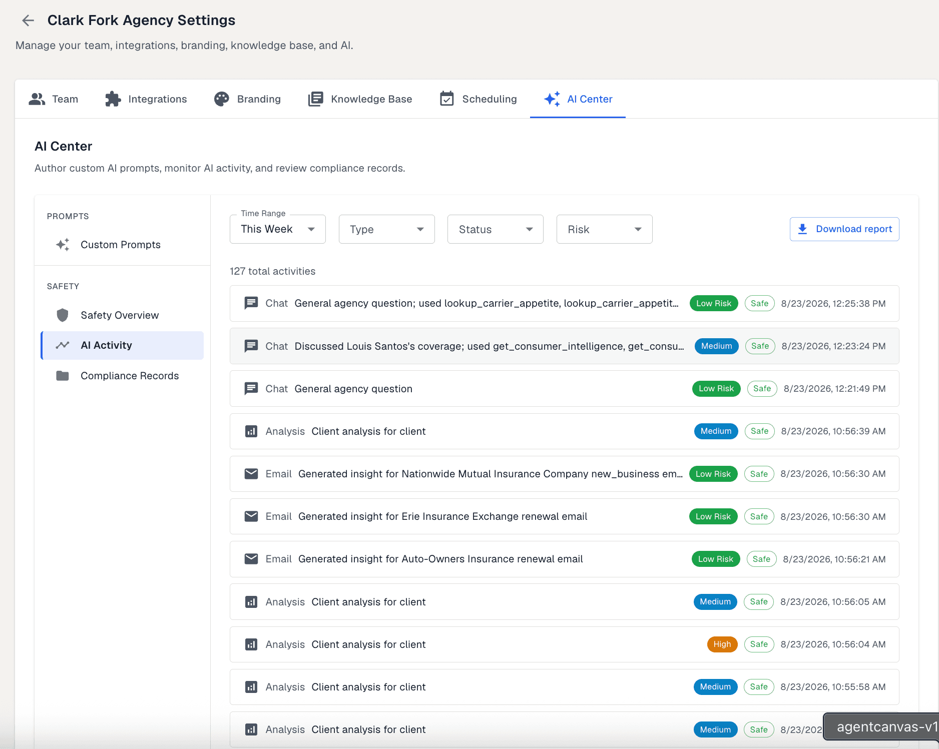 An AI activity log listing 127 activities for the week — chat answers, client analyses and email insights — each row naming the tools the action used, how sensitive it was rated, a safe status and a timestamp, with filters for time range, type, status and risk and a download report action