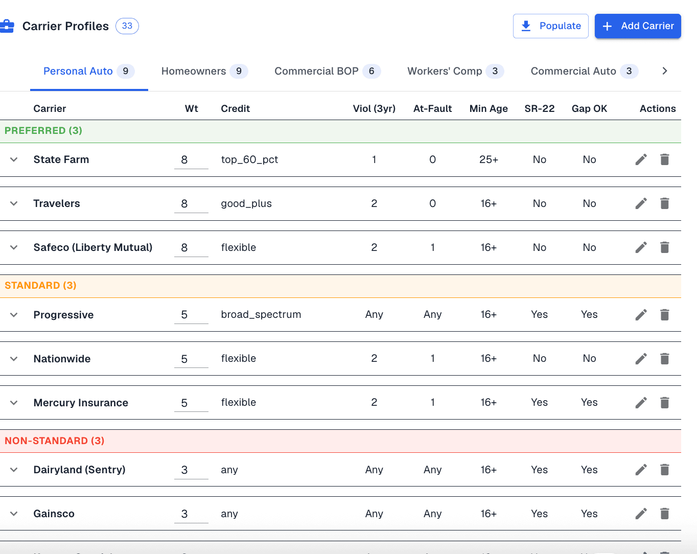 Carrier profiles in the knowledge base: thirty-three carriers with a tab per line of business, grouped into preferred, standard and non-standard tiers, each row carrying a weight, the credit it will look at, how many violations and at-fault accidents it accepts, the youngest driver it will write, and whether it takes an SR-22 or a gap in coverage